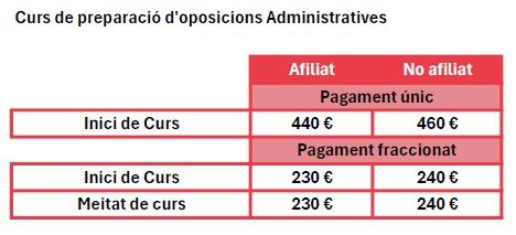 curs ADMI OPOS ICS 2025