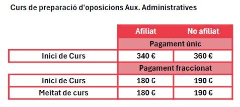 curs AUX ADMI OPOS ICS 2025